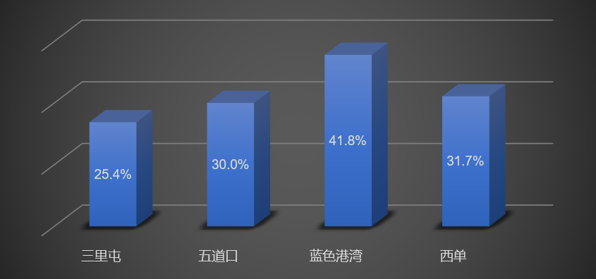 智慧足跡 智慧足跡