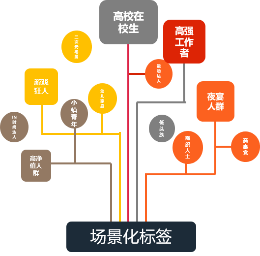 智慧足跡|大數(shù)據(jù)|人口大數(shù)據(jù)|位置大數(shù)據(jù)