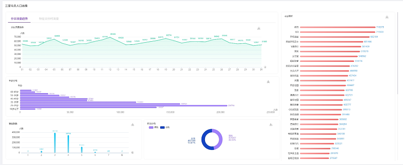 智慧足跡|大數(shù)據(jù)|人口大數(shù)據(jù)|位置大數(shù)據(jù)