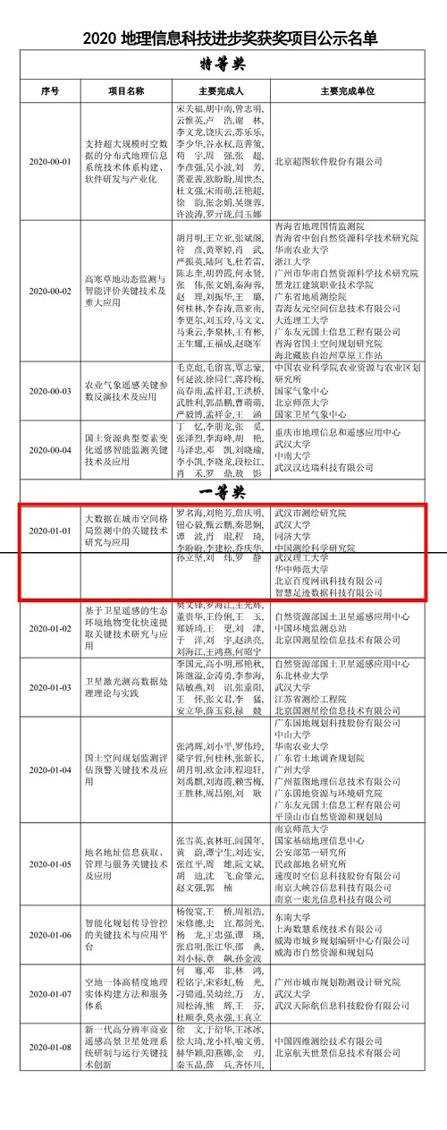 智慧足跡|大數(shù)據(jù)|人口大數(shù)據(jù)|位置大數(shù)據(jù) 智慧足跡|大數(shù)據(jù)|人口大數(shù)據(jù)|位置大數(shù)據(jù)