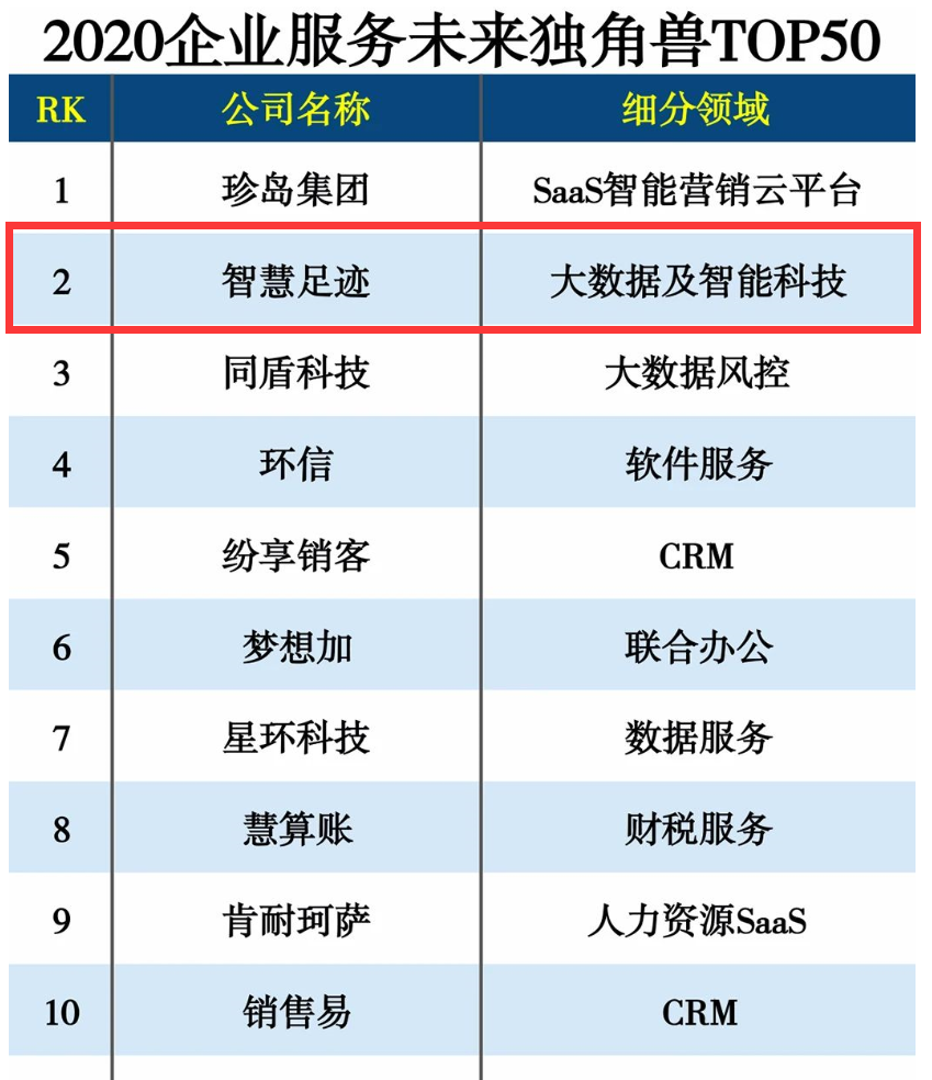 智慧足跡|大數(shù)據(jù)|人口大數(shù)據(jù)|位置大數(shù)據(jù) 智慧足跡|大數(shù)據(jù)|人口大數(shù)據(jù)|位置大數(shù)據(jù)