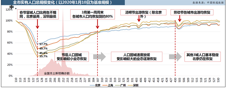 智慧足跡|大數據|人口大數據|位置大數據 智慧足跡|大數據|人口大數據|位置大數據