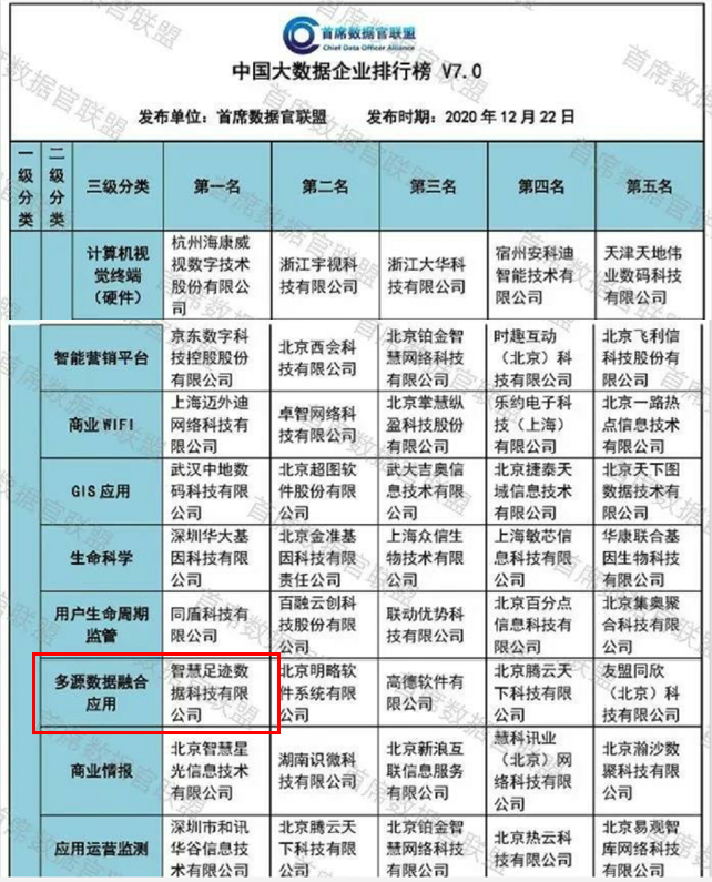 智慧足跡|大數據|人口大數據|位置大數據 智慧足跡|大數據|人口大數據|位置大數據