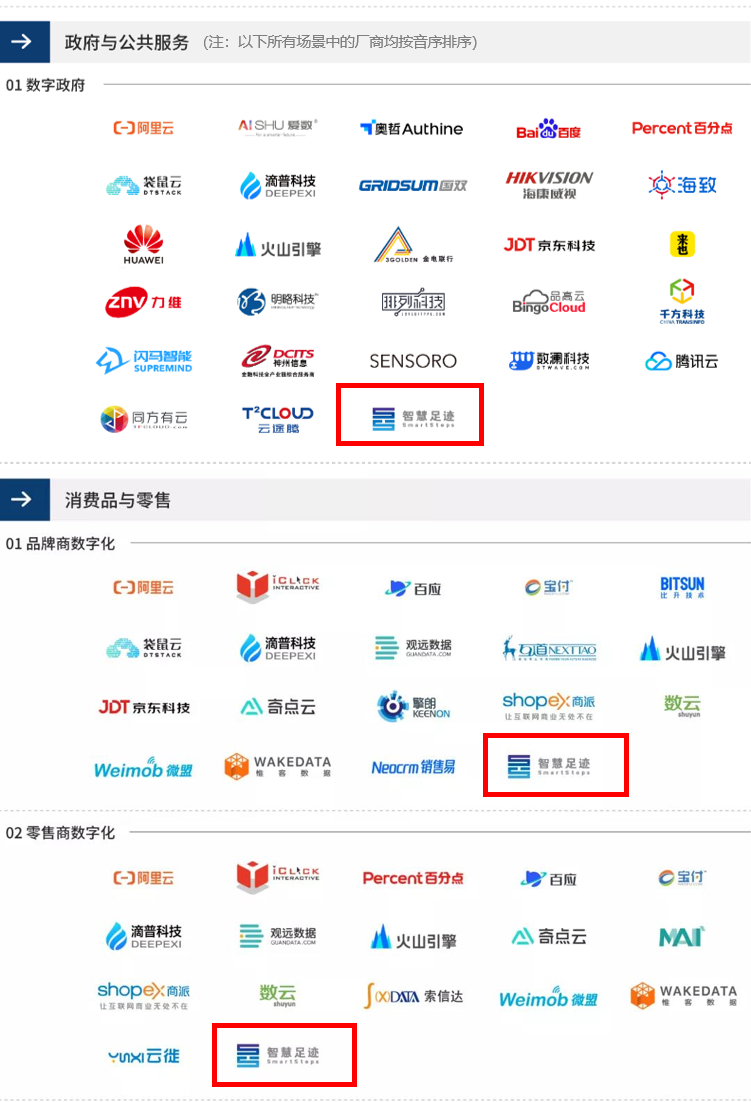 智慧足跡|大數(shù)據(jù)|人口大數(shù)據(jù)|位置大數(shù)據(jù) 智慧足跡|大數(shù)據(jù)|人口大數(shù)據(jù)|位置大數(shù)據(jù)