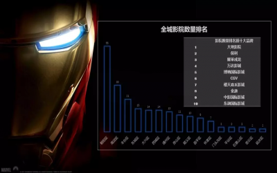 復(fù)聯(lián)4：終局之戰(zhàn)最后集結(jié)，帝都五一小長假最強觀影指南！