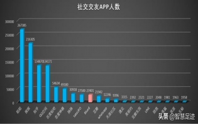 光棍節 | 北京未婚男子圖鑒